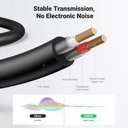 UGREEN 3.5mm to RCA Cable, 6.6FT 2RCA Male to Aux Audio Adapter, HiFi Sound | RCA to Aux Connector for Phone Speaker MP3 Tablet HDTV, Auxiliary 1/8 to RCA Cord Headphone Jack Y Splitter with Metal Shell