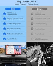 9" CarPlay Screen for Car, Wireless Apple CarPlay & Android Auto | with 1080P Backup Camera, Night Vision, Mirror Link, Voice Control, Bluetooth/FM/AUX Audio, Portable Touchscreen Display