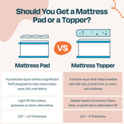 Linenspa 2 Inch Gel Memory Foam Mattress Topper, Plush, Cooling, Queen Size | CertiPUR-US certified, Cooling gel infusion, Plush pressure relief, Fits under standard fitted sheets, Expands in 24-48 hrs