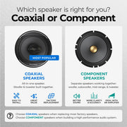 Pioneer A-Series Plus TS-A1681F 6.5" 4-Way Coaxial Car Speakers 350W Max | Ideal Factory Upgrade, Balanced Sound + Smooth Treble, Enhanced Bass, Installation Adaptors Included