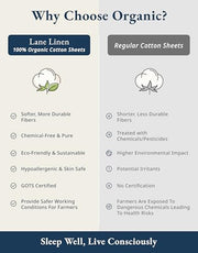 LANE LINEN Queen Sheets 100% Organic Cotton 4pc Percale Cooling - White | Queen Sheet Set, GOTS Certified Organic Cotton Percale - Crisp, Cool & Breathable, For Hot Sleepers, All-Season Comfort