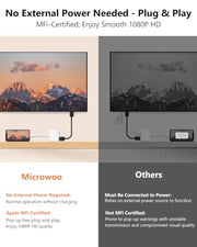 Lightning to HDMI Adapter for iPhone, [Apple MFi Certified] Digital AV Dongle, 1080P Sync Screen Cable with Lightning Charging Port for iPhone, iPad to TV/Projector/Monitor No Need Power Supply