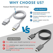 AUTOUTLET Wii to HDMI Adapter, 1080P Wii Converter Built-in 5ft HDMI Cable | for Full HD Device, Plug & Play, Compatible with Nintendo Wii, Wii U, Supports All Wii Display Modes, White