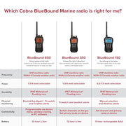 Cobra BlueBound 350 VHF Handheld Marine Radio - White, 6-Watt, Floats | Long Range, NOAA Weather Alerts, International Functionality, IPX7 Waterproof, USB-C, Submersible, LCD Screen, Belt Clip