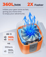 ETENWOLF AIR 3 Air Pump for Inflatables with 2600mAh Battery& Camping Light | Ultra-Fast and Mini Electric Air Pump, Inflate Deflate for Air Mattress, Pool Floats, Vacuum Storage Bags