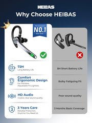HEIBAS Bluetooth Headset, Wireless Earpiece with Mic for Work | 72H Playtime, 500mAh Charging Case, Hands-Free Calling with Mute Button for Work, Trucker, Office, Driving, iPhone, Black