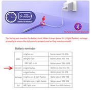 DEGGE Stylus Pen for iPad 2018-2026, 15Mins Fast Charge for Apple Pencil