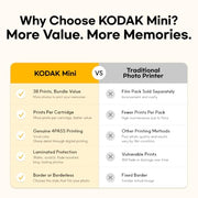 KODAK Mini 2 Retro 2x3 Portable Photo Printer, 4PASS, 38 Sheets, White | Bluetooth, iPhone & Android Smartphone Compatible, Smudge-Proof, Water-Resistant, Fade-Resistant