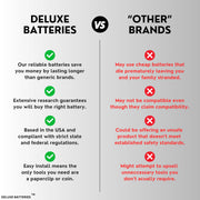 Key Fob Replacement Batteries for Honda, Pack of 2 | Fits CRV Civic Accord Pilot Odyssey HRV Fit Passport Ridgeline Crosstour Insight Clarity CRZ (Check Fitment Guide)
