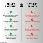 Key Fob Replacement Batteries for Honda, Pack of 2 | Fits CRV Civic Accord Pilot Odyssey HRV Fit Passport Ridgeline Crosstour Insight Clarity CRZ (Check Fitment Guide)