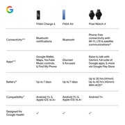 Google Fitbit Charge 6 - Fitness Tracker - Obsidian/Black | Google apps, heart rate on exercise equipment, 3-month Google Health Premium membership included, small and large bands