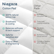 Niagara Sleep Solution 100% Cotton Top Queen Size Mattress Pad, Pillow Top | Cloud-Like Soft Mattress Topper, Breathable Cover, 20" Deep Pocket, Back Pain Relief, Perfect for Hot Sleepers, White